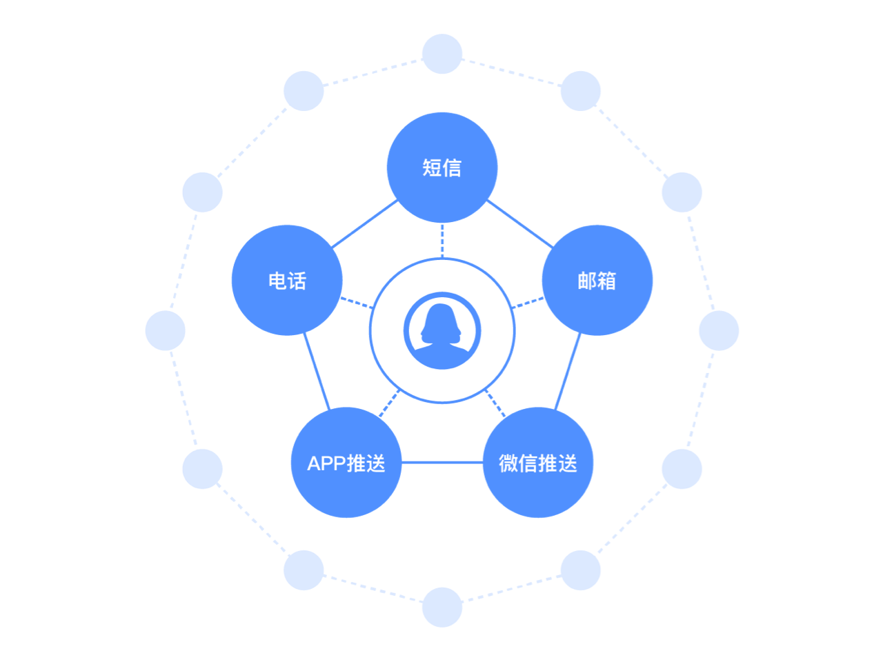 Autolink 全渠道客户数据整合