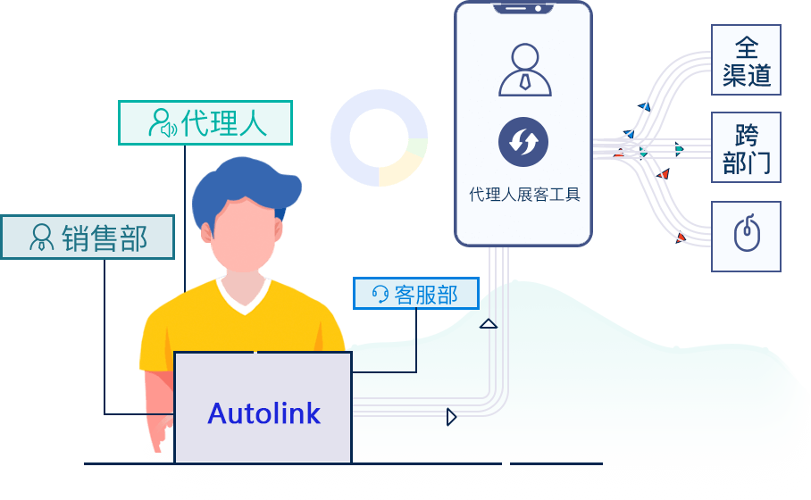 Autolink 裂变营销，激活存量用户