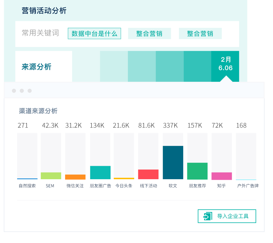 Autolink 全渠道客户数据对接，形成品牌私域流量池