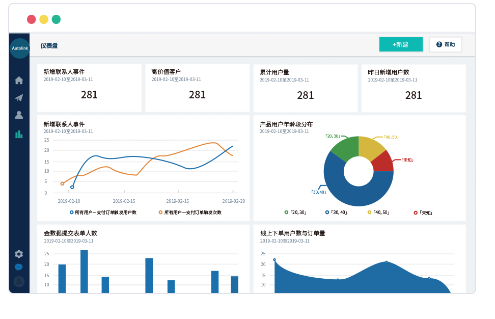 Autolink 全景仪表盘