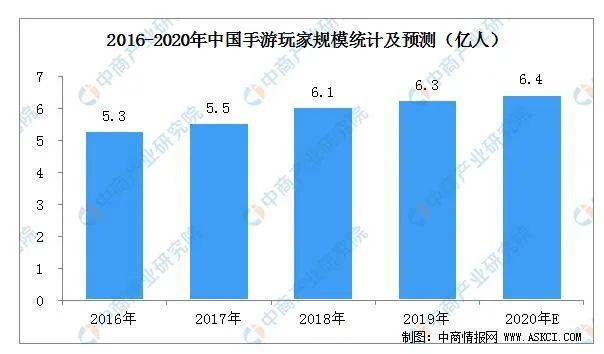 自动化营销中台产品的「破圈」与泛娱乐化营销：以手游产品为例