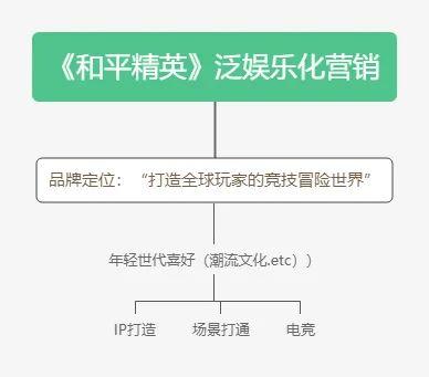 自动化营销中台产品的「破圈」与泛娱乐化营销：以手游产品为例