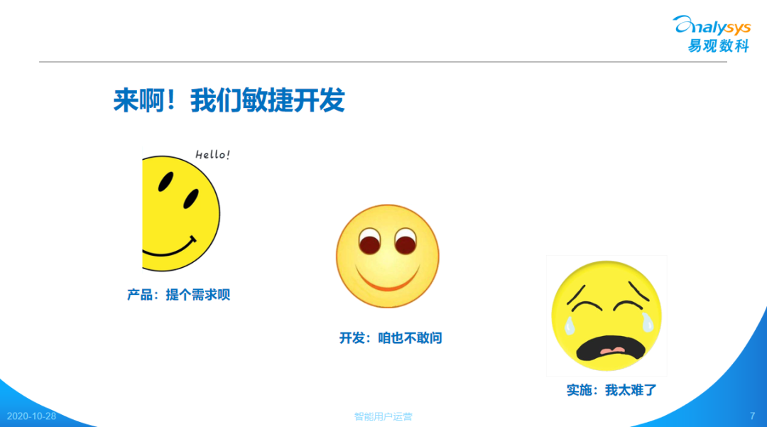 autolink数字技术营销易观数科 | 快速迭代能否真正提升效率？