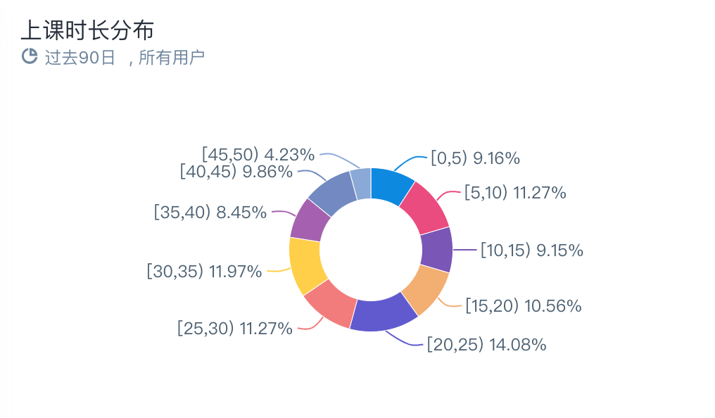 自动化营销中台白嫖党太多？试听课程爆红，后续付费人数寥寥怎么破？| 易观数科解决方案