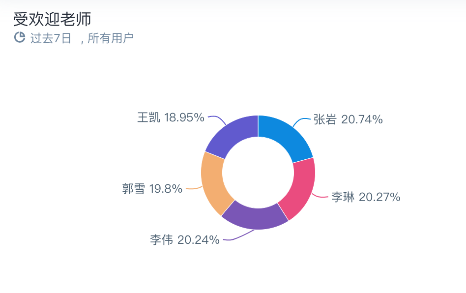 自动化营销中台白嫖党太多？试听课程爆红，后续付费人数寥寥怎么破？| 易观数科解决方案