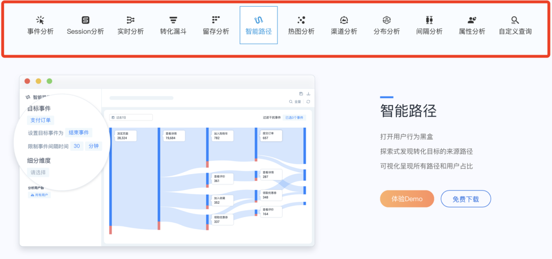 autolink数字技术营销互联网造车正封神，传统车企嫑慌！数字化转型看这里 | 易观数科解决方案