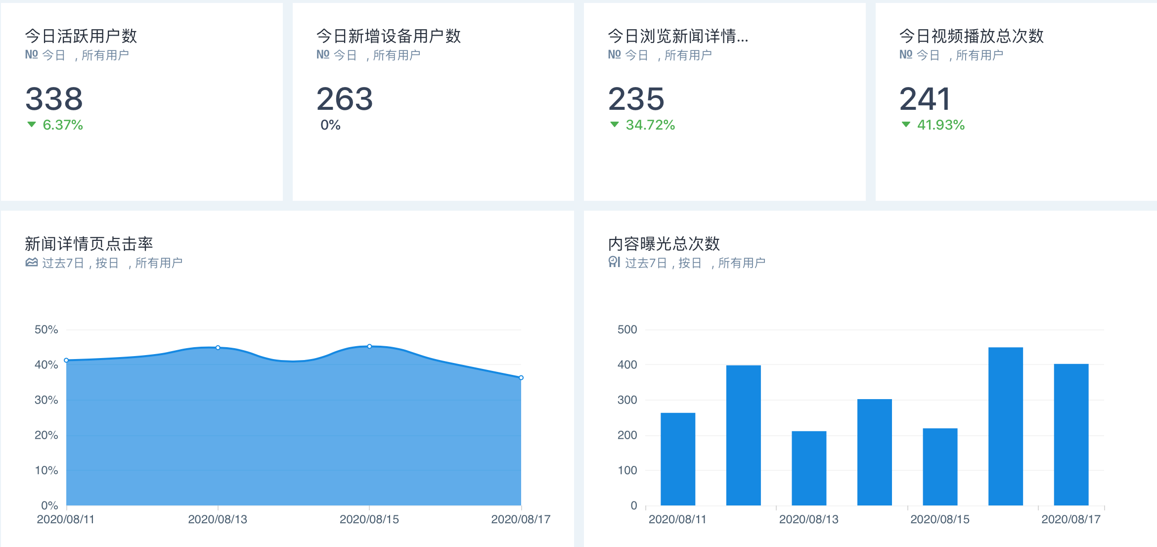 自动化营销中台提升融媒数据价值，打造广电智慧运营 | 易观数科解决方案