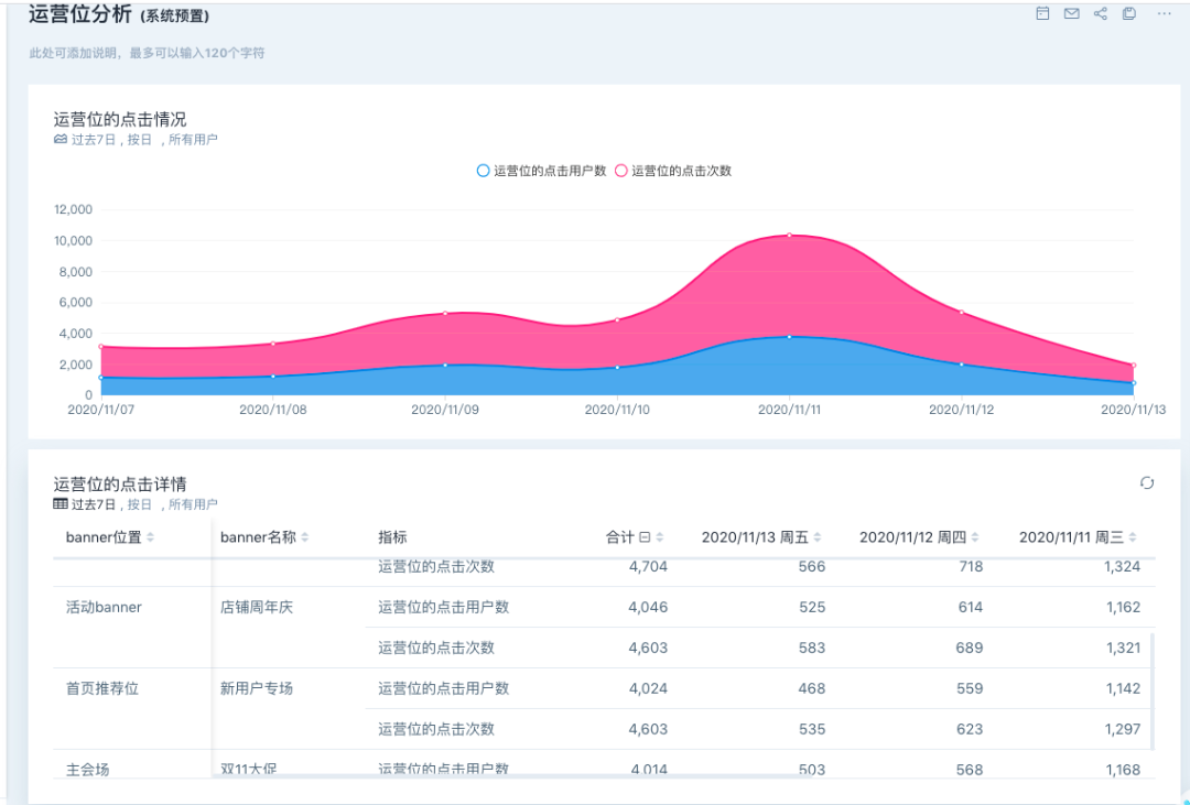 全渠道运营如何通过易观Argo，免费快速搭起精细化运营平台？