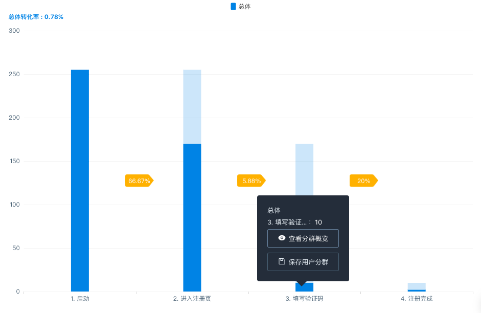 全渠道运营如何通过易观Argo，免费快速搭起精细化运营平台？