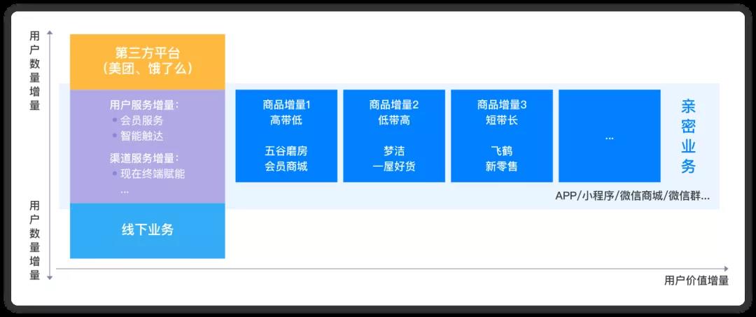 autolink数字技术营销狼来了！巨头环伺下的社区电商，拼什么才能活下去？