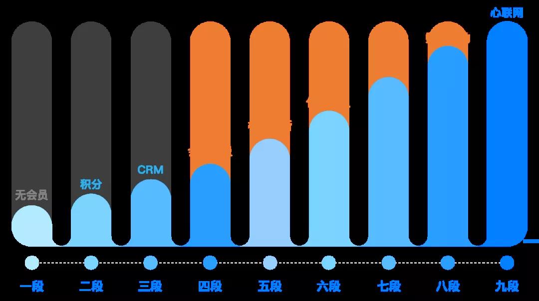 autolink数字技术营销狼来了！巨头环伺下的社区电商，拼什么才能活下去？