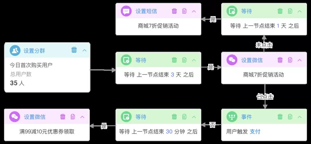 autolink数字技术营销狼来了！巨头环伺下的社区电商，拼什么才能活下去？