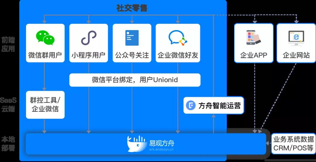 autolink数字技术营销狼来了！巨头环伺下的社区电商，拼什么才能活下去？