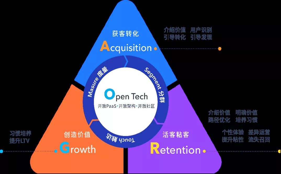 autolink数字技术营销企业服务要高效转化？『留量』运营才是破局关键 | 易观数科行业案例