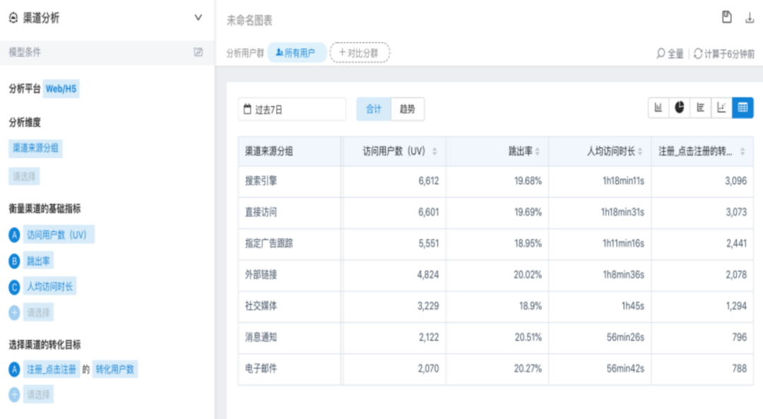 autolink数字技术营销企业服务要高效转化？『留量』运营才是破局关键 | 易观数科行业案例