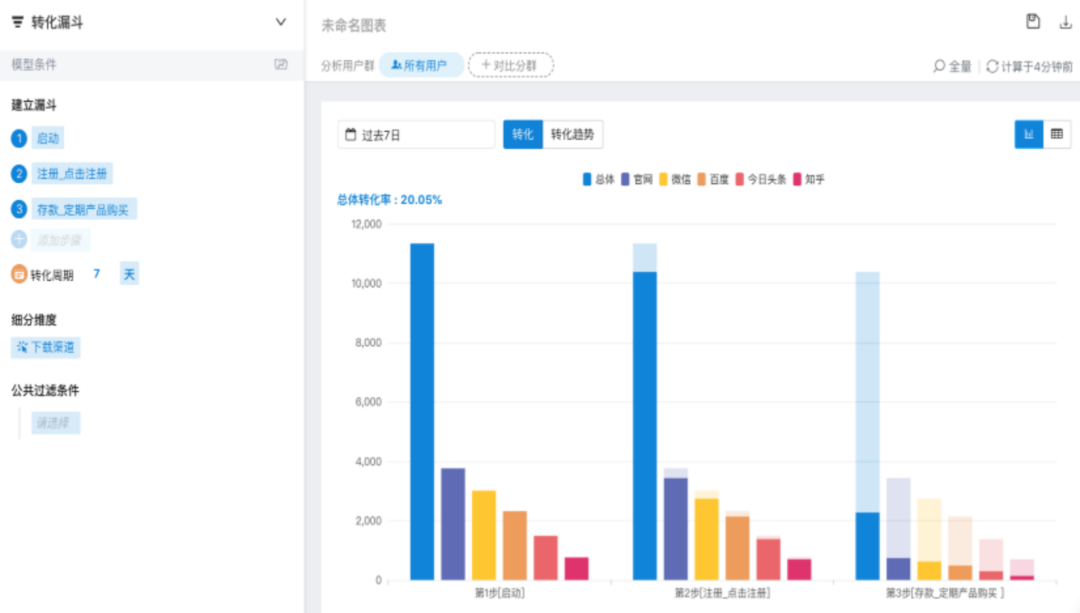 autolink数字技术营销企业服务要高效转化？『留量』运营才是破局关键 | 易观数科行业案例