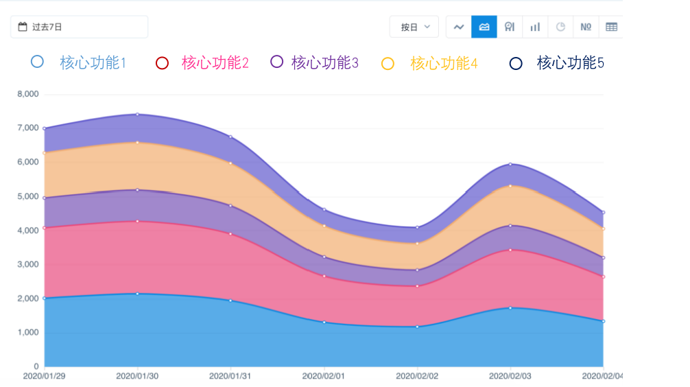 autolink数字技术营销企业服务要高效转化？『留量』运营才是破局关键 | 易观数科行业案例