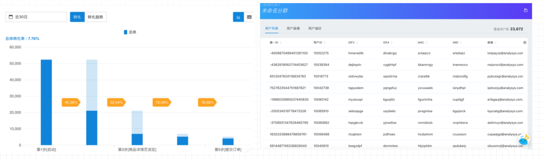 autolink数字技术营销企业服务要高效转化？『留量』运营才是破局关键 | 易观数科行业案例