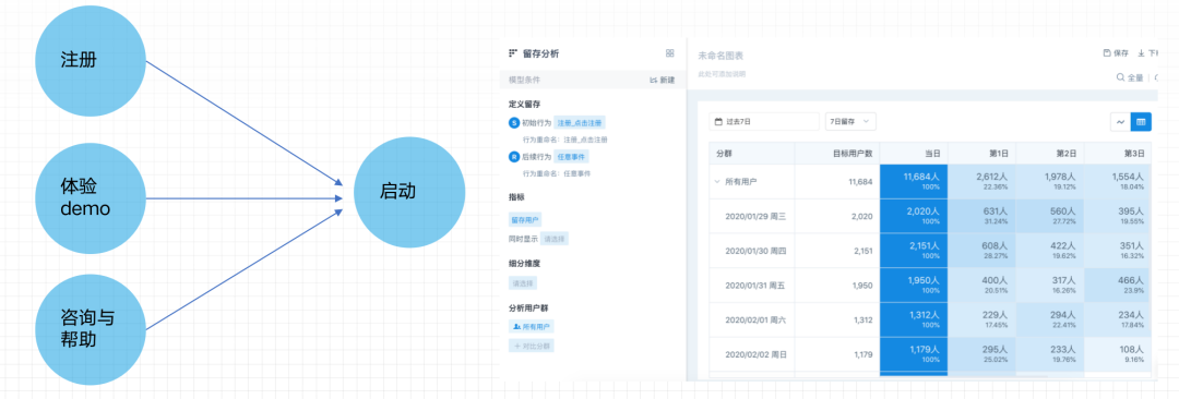 autolink数字技术营销企业服务要高效转化？『留量』运营才是破局关键 | 易观数科行业案例