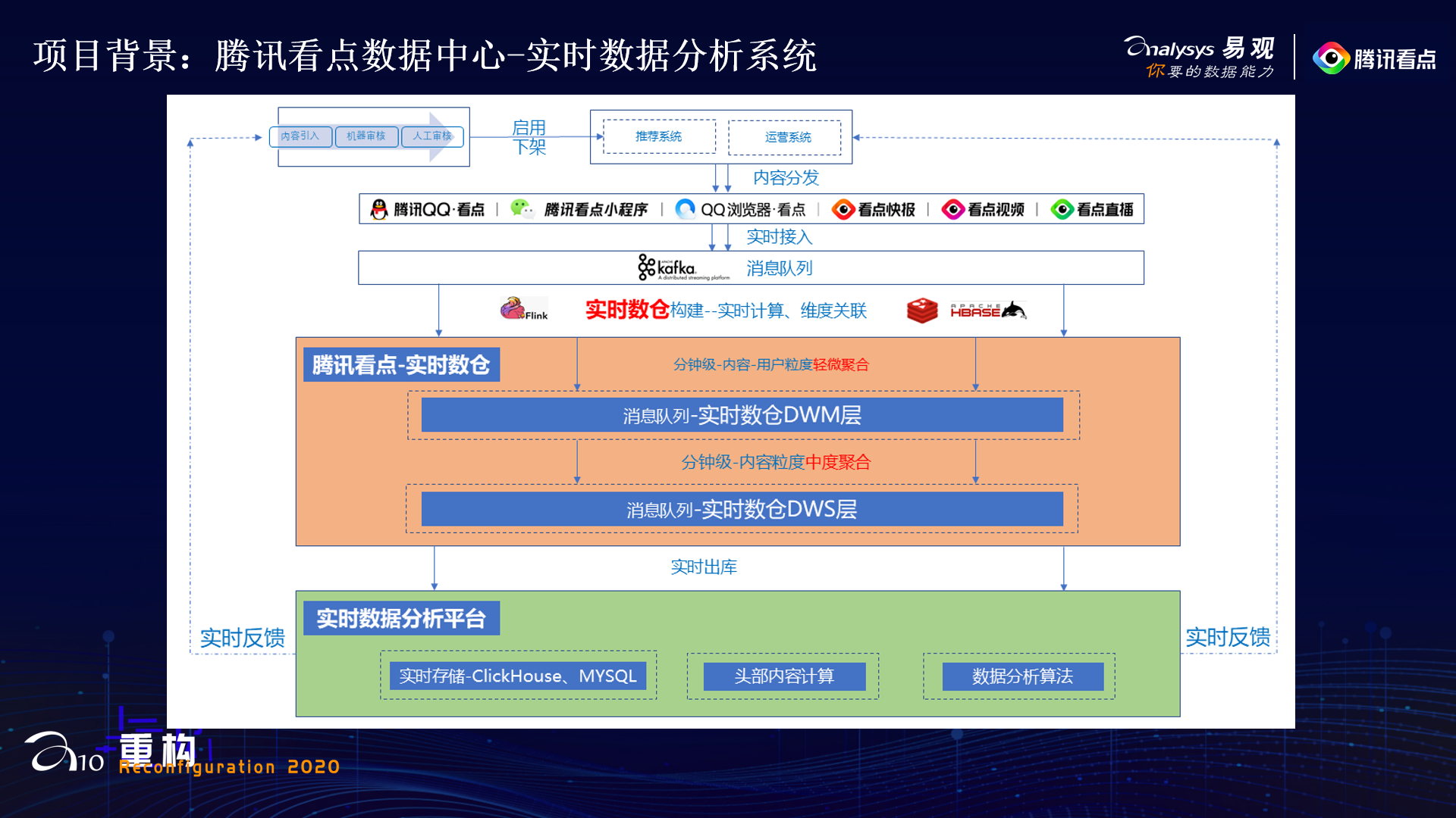 全渠道运营腾讯看点王展雄：实时数仓与多维实时分析系统搭建