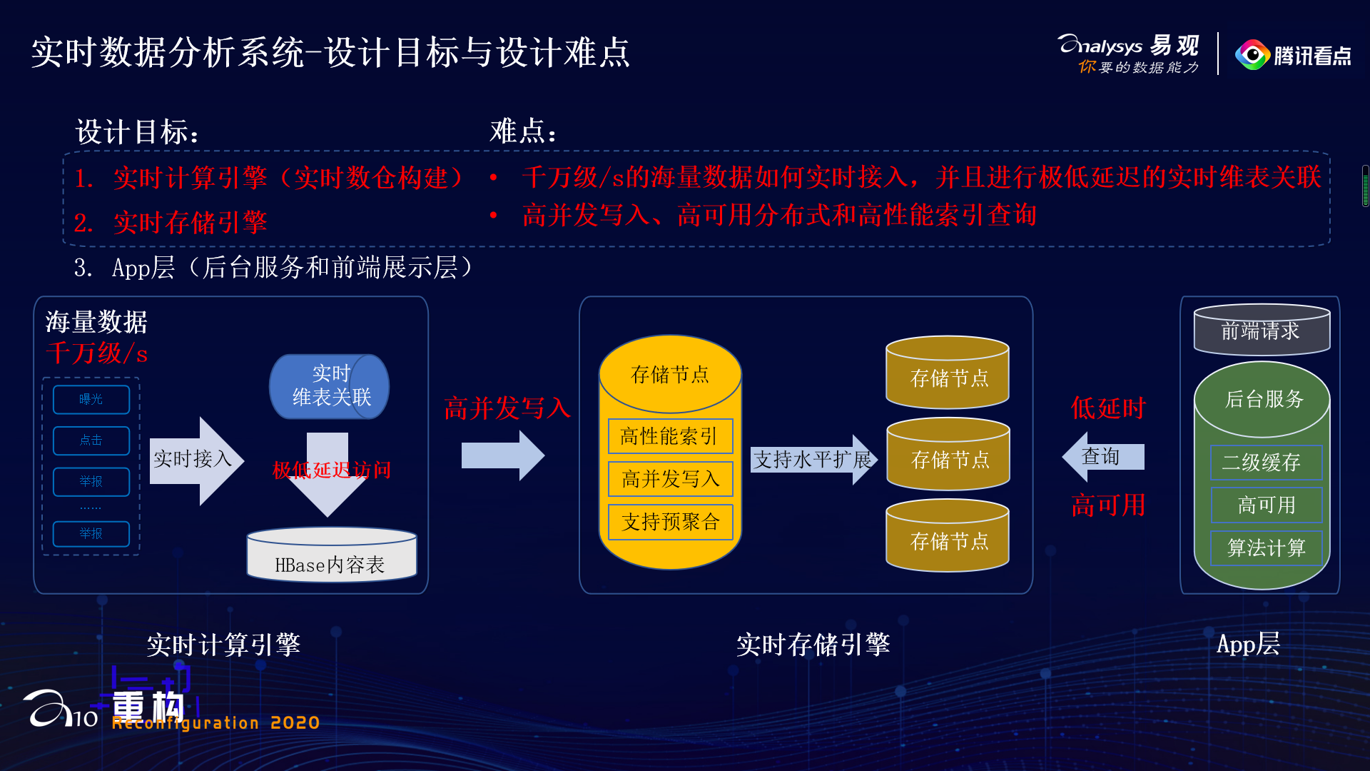 全渠道运营腾讯看点王展雄：实时数仓与多维实时分析系统搭建