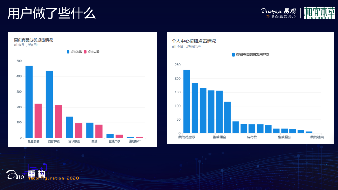 autolink数字技术营销相宜本草于贵洋：国民美妆品牌的数字化升级之路