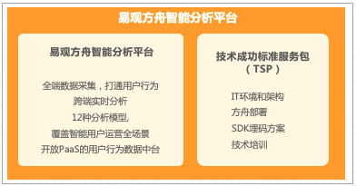 autolink数字技术营销扎堆入局社交私域，花西子等网红品牌，到底做对了什么？