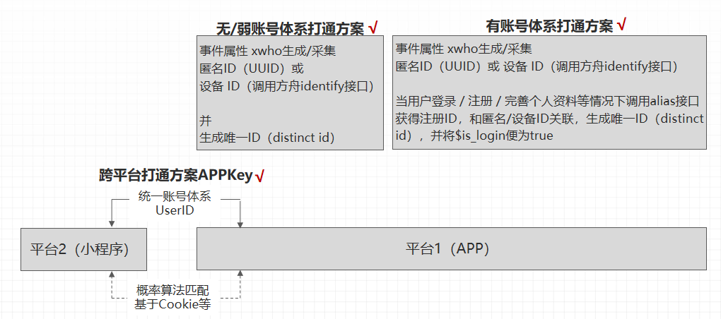 autolink数字技术营销扎堆入局社交私域，花西子等网红品牌，到底做对了什么？