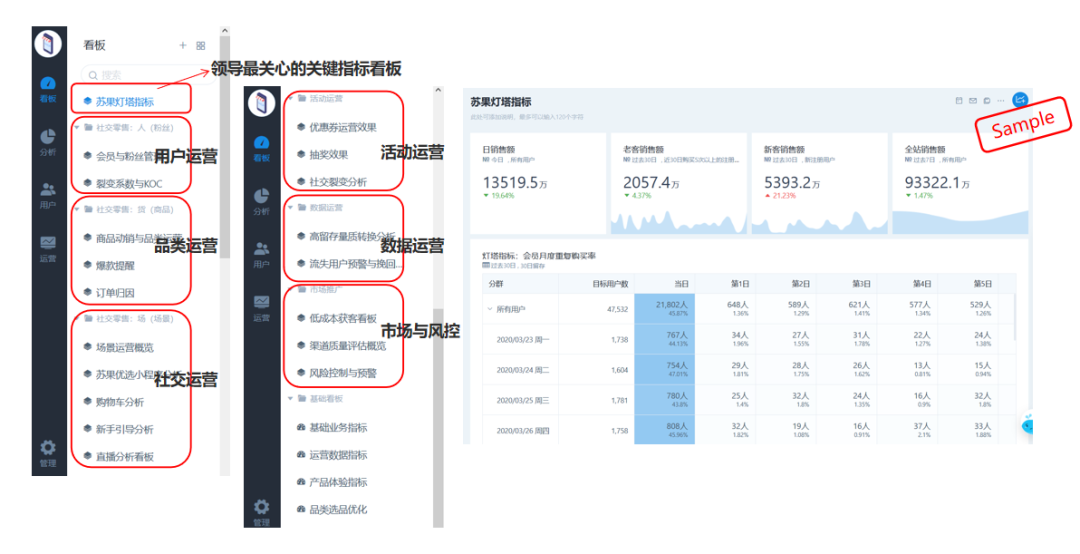 autolink数字技术营销扎堆入局社交私域，花西子等网红品牌，到底做对了什么？