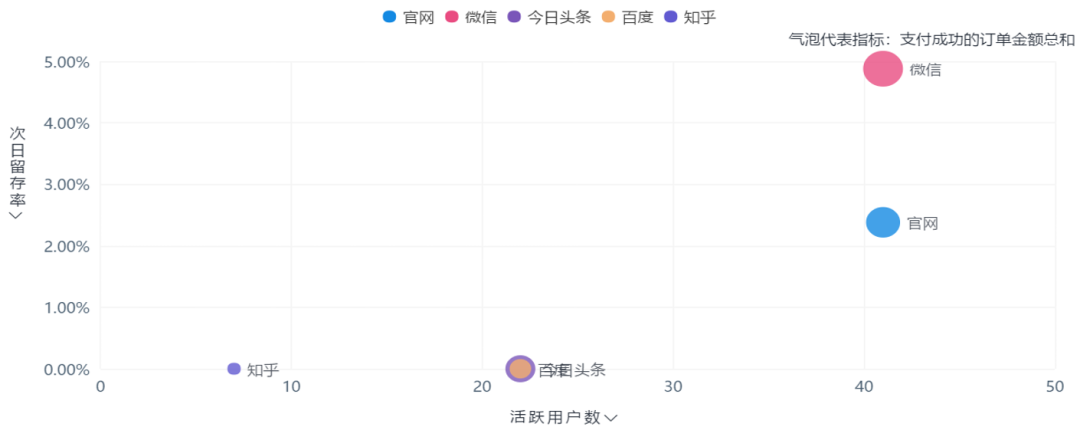 autolink数字技术营销扎堆入局社交私域，花西子等网红品牌，到底做对了什么？