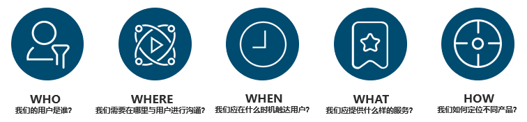 自动化营销中台重磅！未来消费行业竞争就看这一条