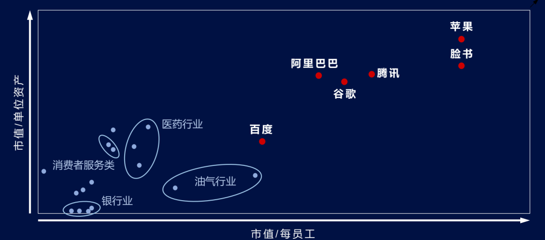 全渠道运营贝恩公司丁杰：数字化战略下的企业基因与创始人精神 | A10 演讲分享