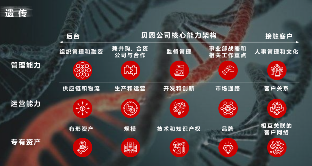 全渠道运营贝恩公司丁杰：数字化战略下的企业基因与创始人精神 | A10 演讲分享