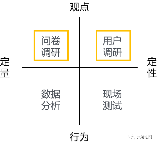 产品经理必备能力：用户研究