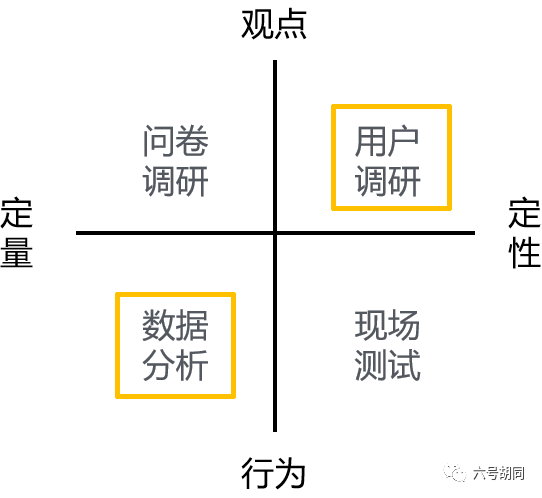 产品经理必备能力：用户研究