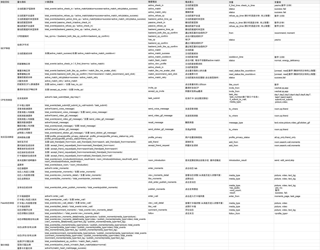 如何从产品使用角度研究用户体验的内部系统