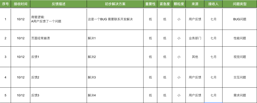 用户研究：如何利用VoC数据使业务增长