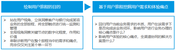 autolink数字营销易观李智：银行业智能用户运营解决方案