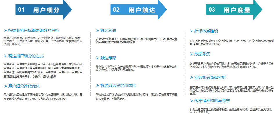 autolink数字营销易观李智：银行业智能用户运营解决方案