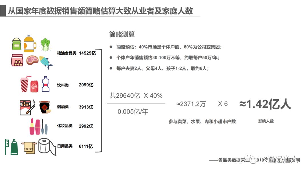 互联网不应该没有边际，巨头们入局社区团购威胁着1.42亿人的生计