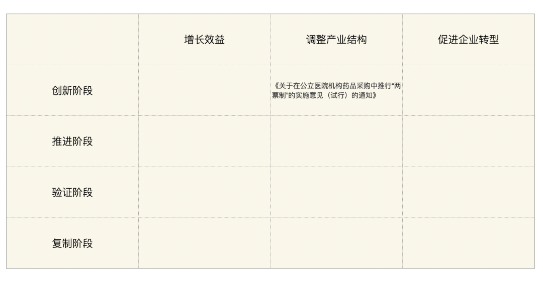 如何利用互联网医疗政策，挖掘产品价值？