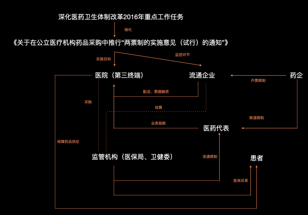 如何利用互联网医疗政策，挖掘产品价值？