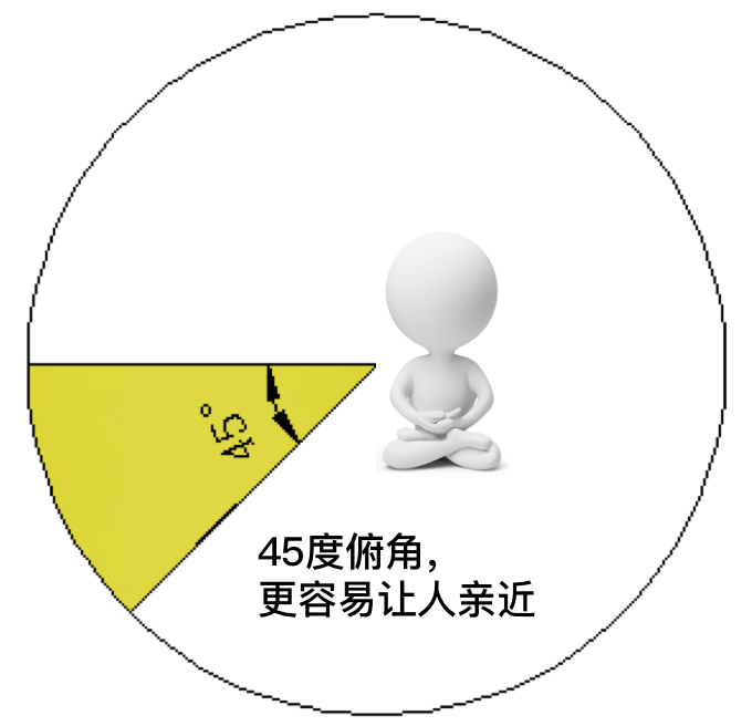 autolink数字营销45°角定律：品牌、平台与IP的潜规则