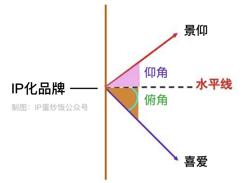 autolink数字营销45°角定律：品牌、平台与IP的潜规则