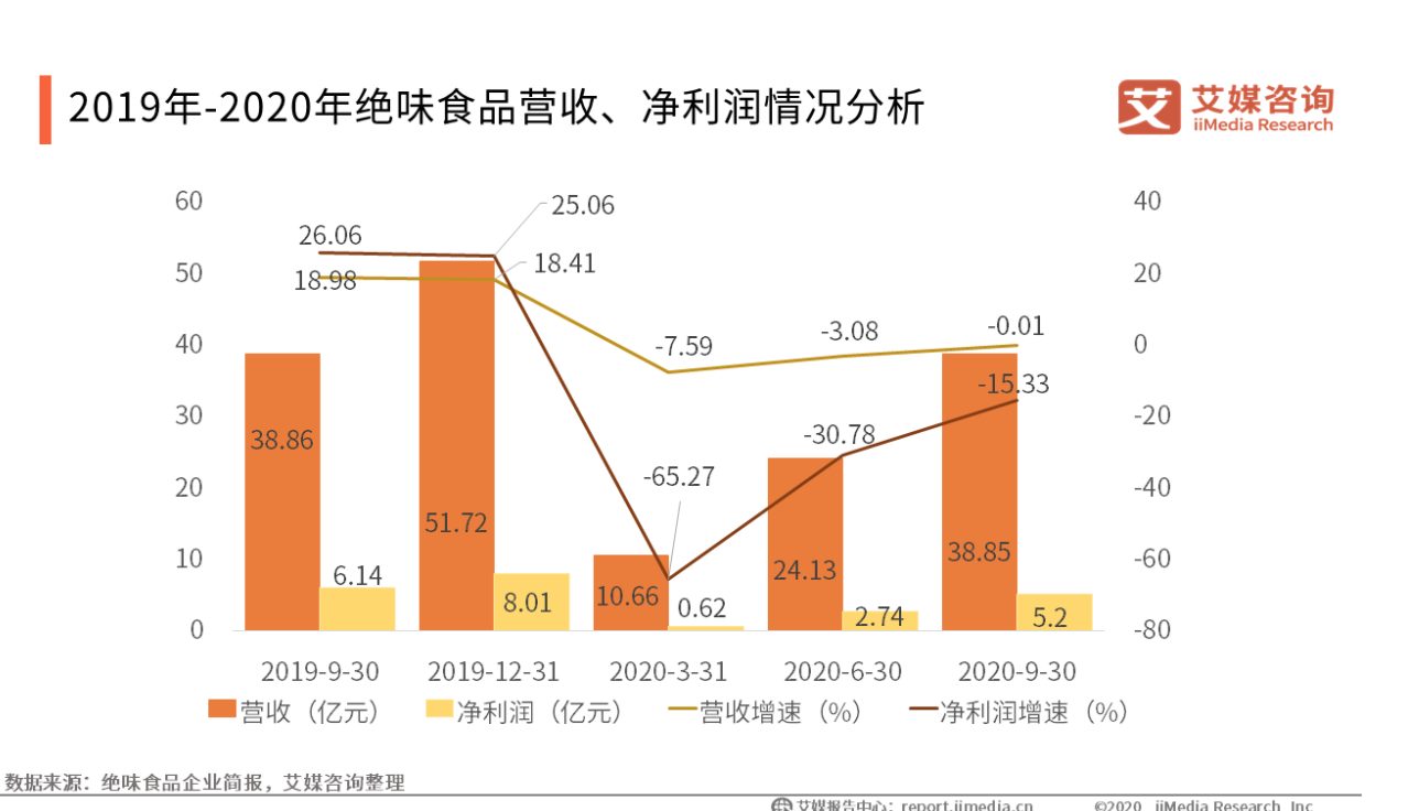 autolink数字营销案例拆解：绝味鸭脖是如何做社群营销的？