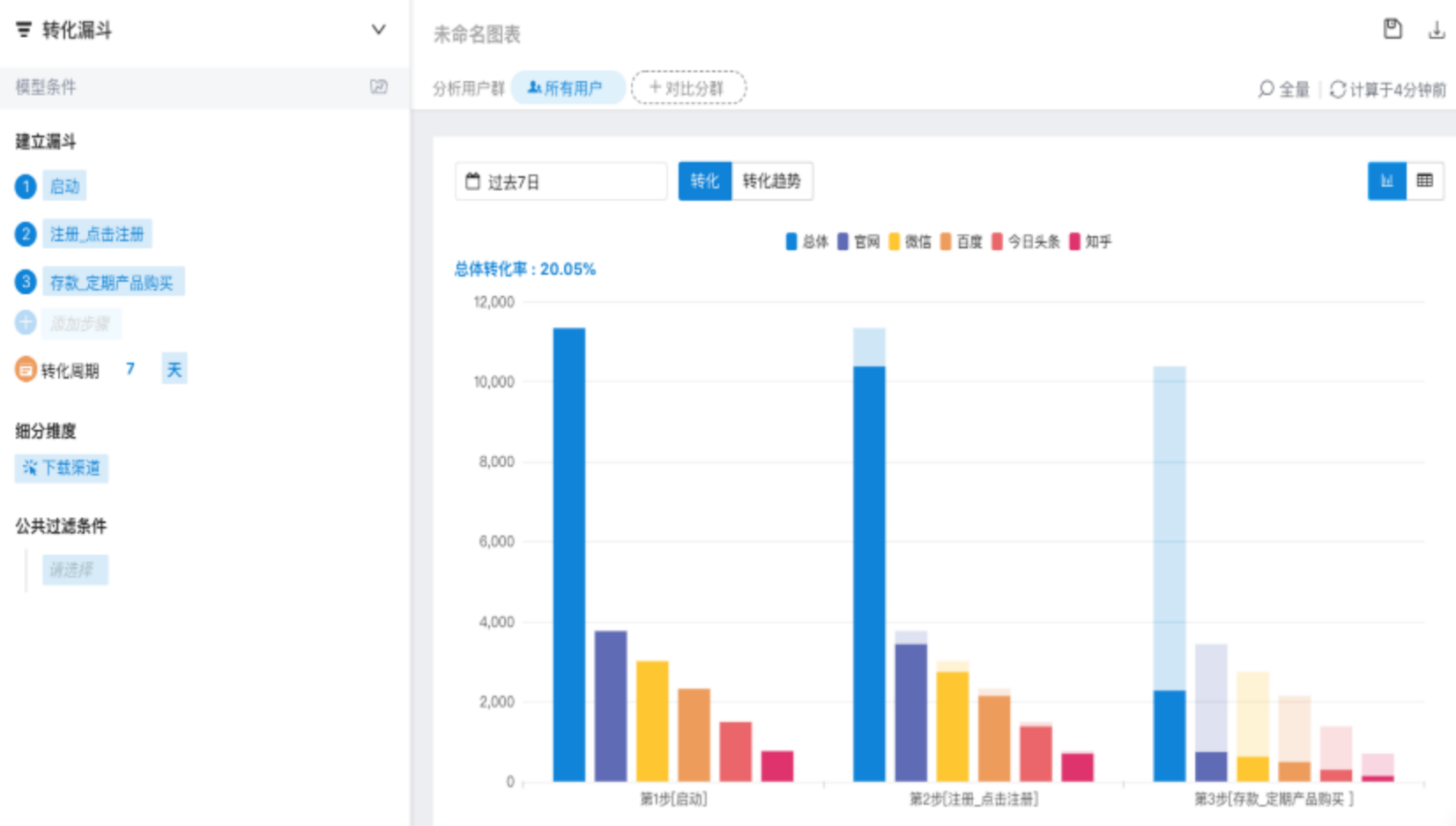 自动化营销中台从『用户』到『客户』，企业服务平台如何实现高效转化？