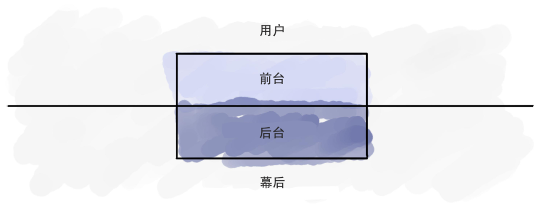 用户旅程图与服务蓝图：到底有什么区别？