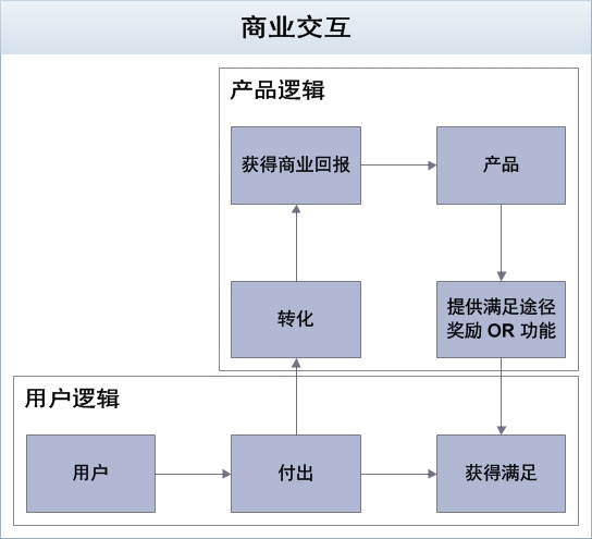 autolink数字营销学会吊胃口，别急着满足用户！