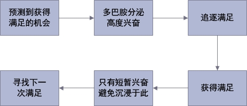 autolink数字营销学会吊胃口，别急着满足用户！