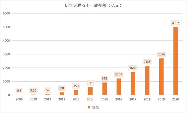 autolink数字营销行业步入快速发展期，万亿级“虚拟蛋糕”将被如何瓜分？